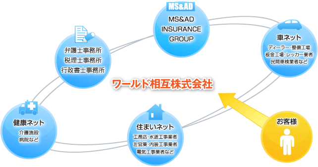 提携ネットワーク図